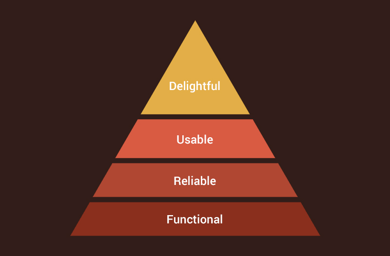Pirámide de las necesidades